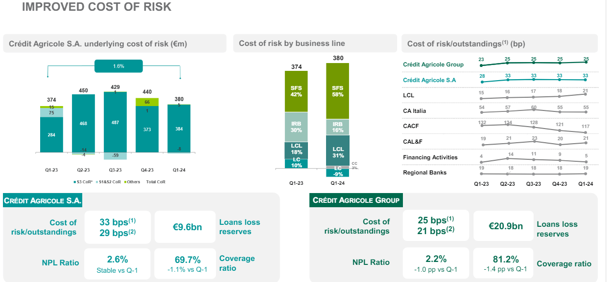 Credit Agricole: Higher Targets Already Priced In (Rating Downgrade ...