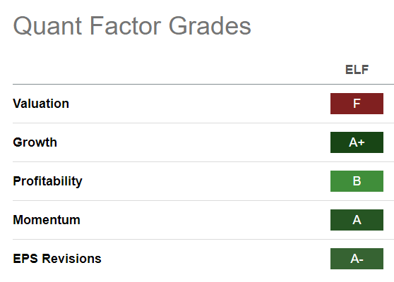 ELF Quant Grades