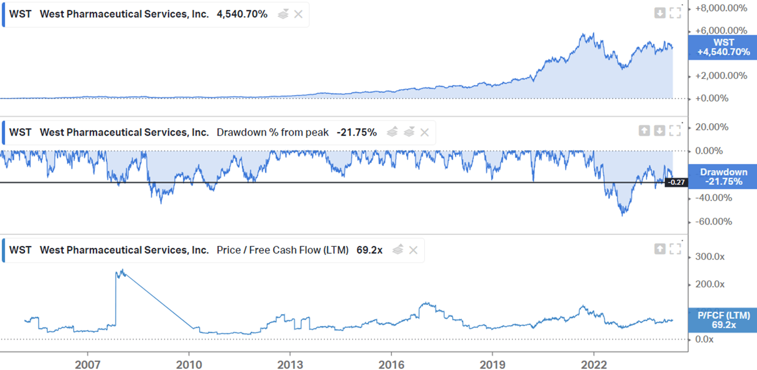 West Farmaceuticals: Pick And Shovels Of The Injectable Drug Industry (NYSE: WST) | Seeking Alpha