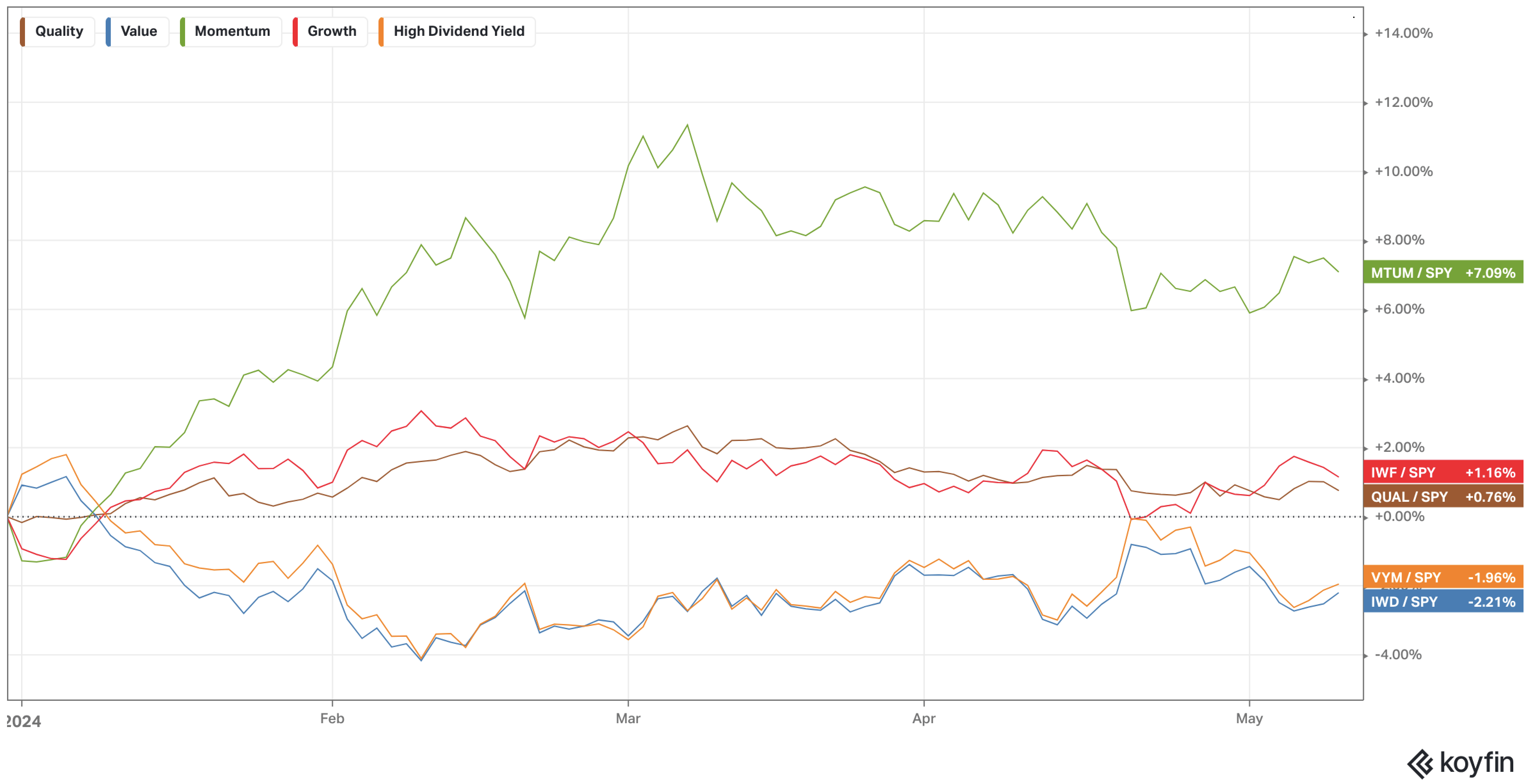 Qual etf why the quality factor could pay off in late 2024 bats qual