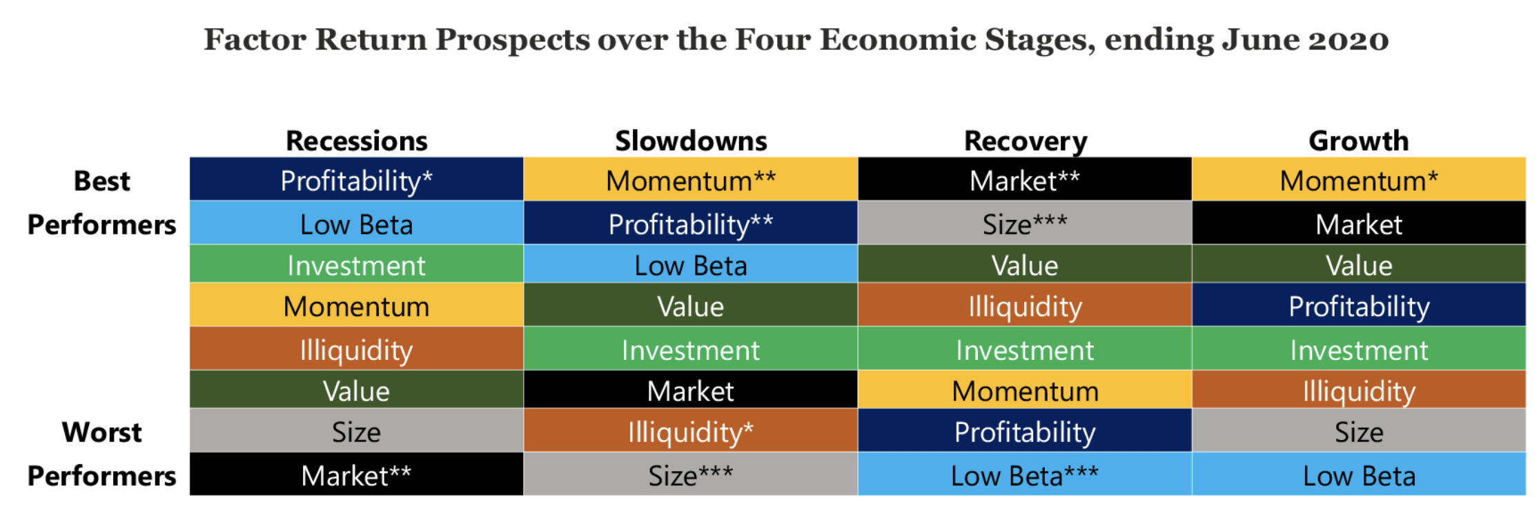 QUAL ETF: Why The Quality Factor Could Pay Off In Late 2024 (BATS:QUAL ...