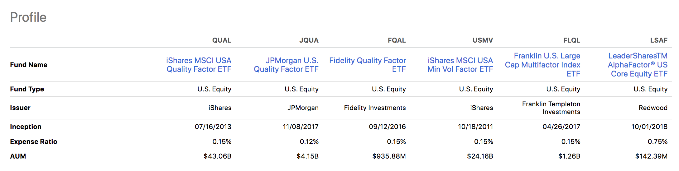 Qual etf why the quality factor could pay off in late 2024 bats qual