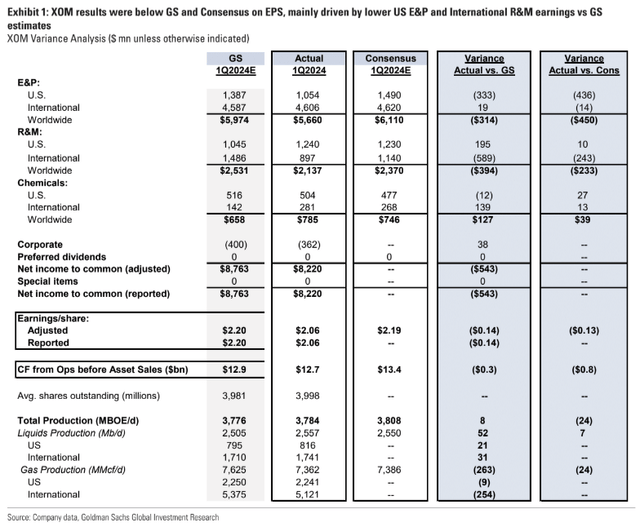 Goldman Sachs (proprietary source)