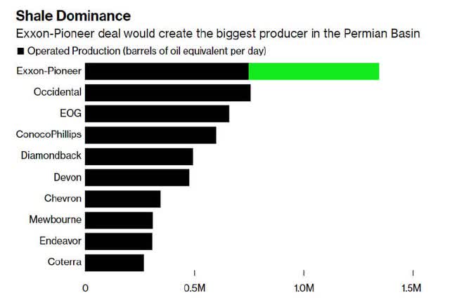 Bloomberg