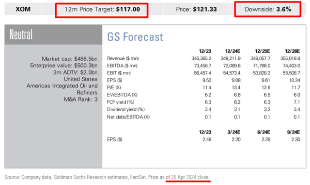 Goldman Sachs (proprietary source), Oakoff's notes