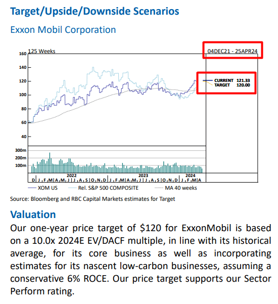 RBC (proprietary source), Oakoff's notes