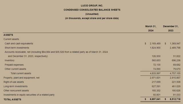 Condensed Consolidated Balance Sheets