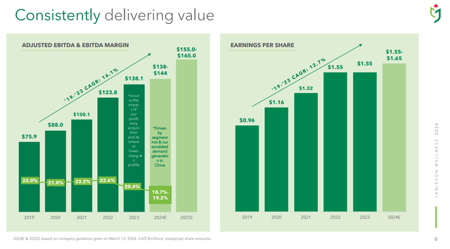 Adjusted EBITDA guidance was not consistent with historical growth