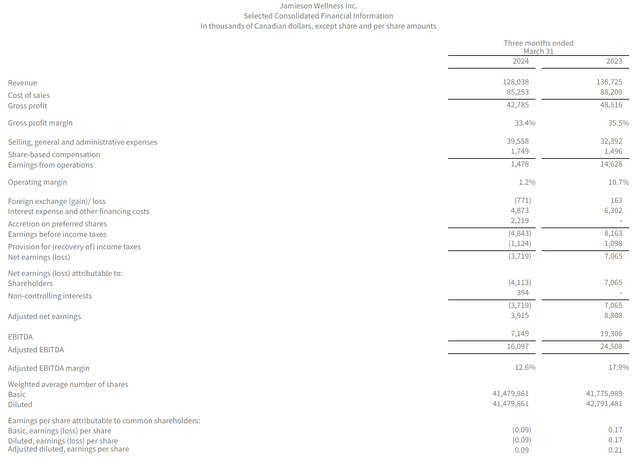 JWEL Q1 Financial Summary