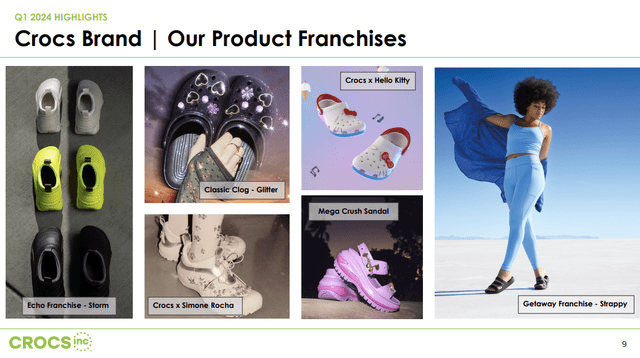Q1 FY24 Earnings Slides: Product franchises for the Crocs brand