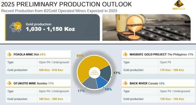 BTG's 2025 production targets