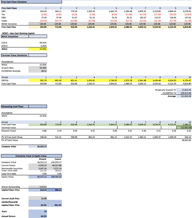 Hypothetical DCF