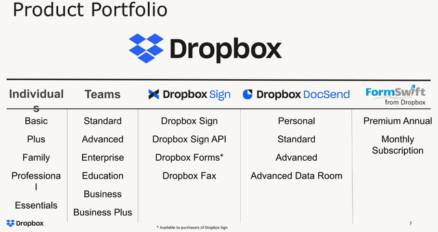 Dropbox product offerings