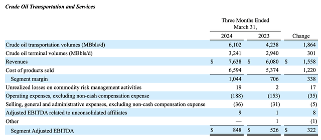 Financials