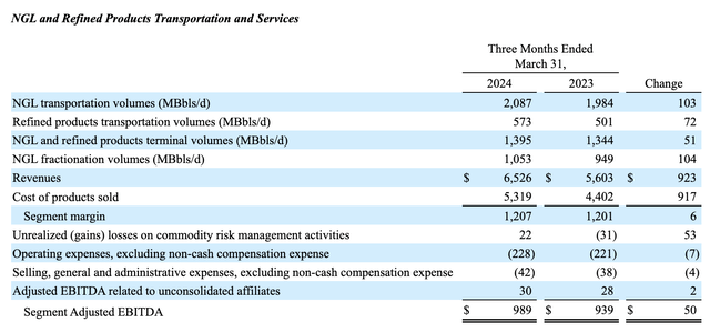 Financials