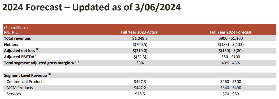 Emergent BioSolutions: High-Risk, High-Reward Strategic Turnaround ...