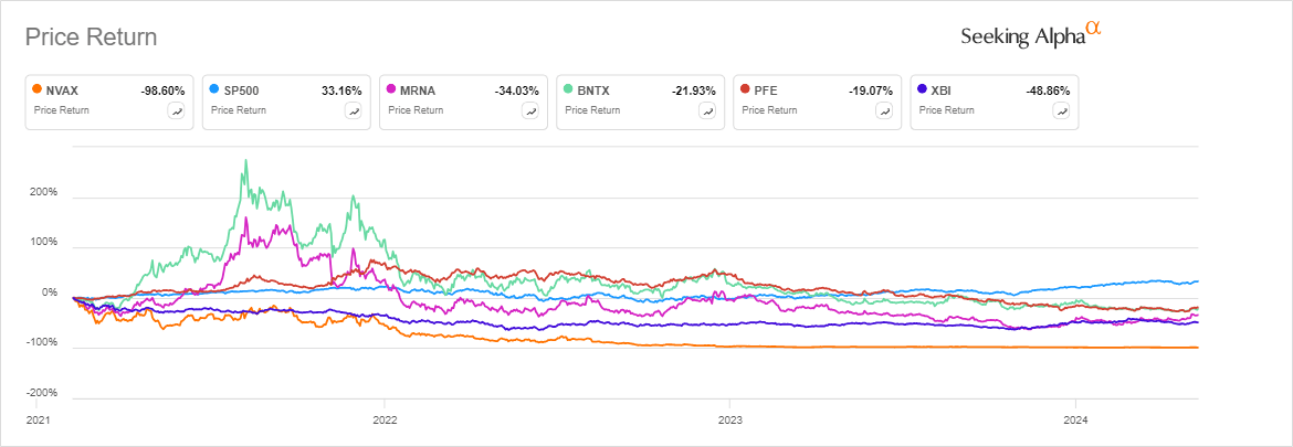 Novavax stock surges as Sanofi deal brings upgrades | Seeking Alpha