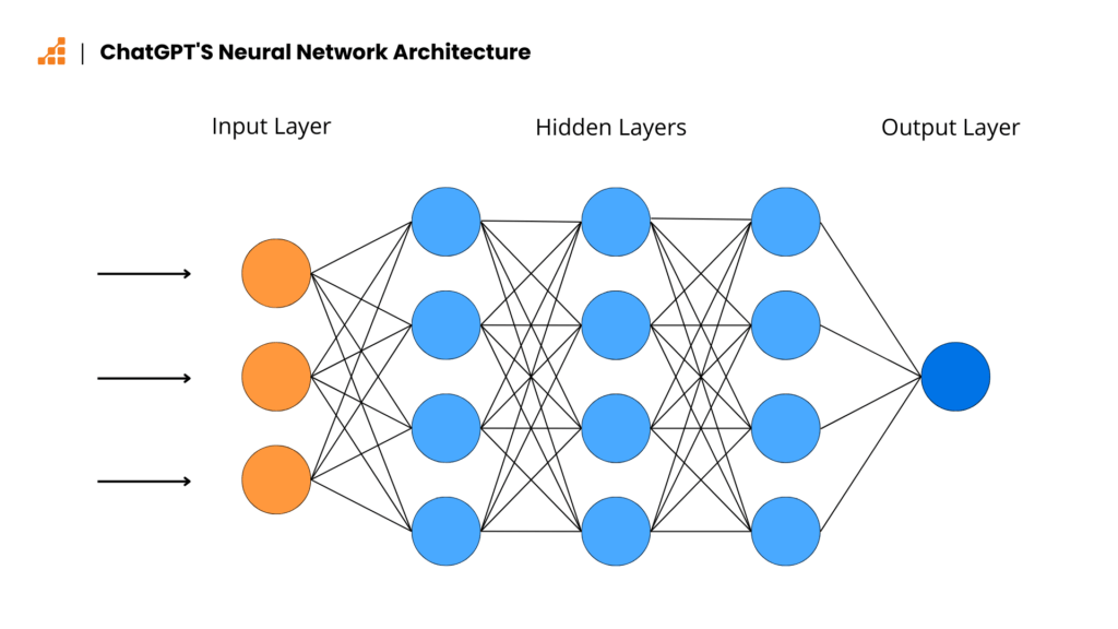 Come funzionano i diversi strati di un'architettura di rete neurale.