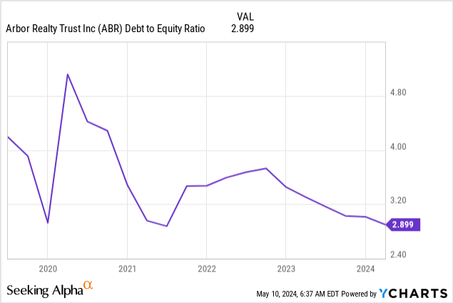 Arbor Realty Trust Stock Buy And Hold This 134 Dividend Yield Nyseabr Seeking Alpha 