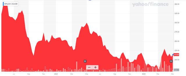 stock price chart