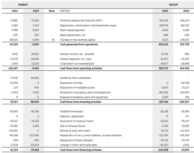 cash flow statement