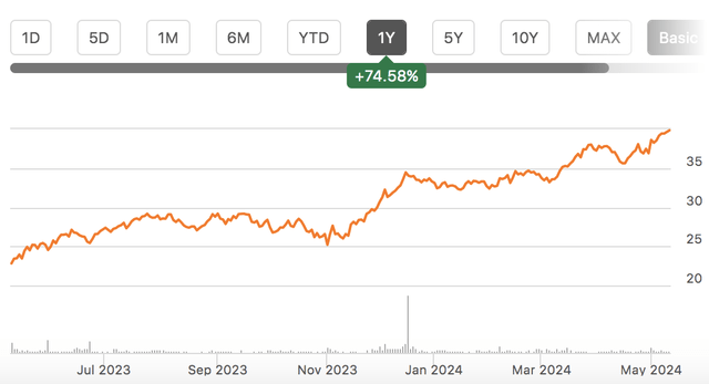 stock chart