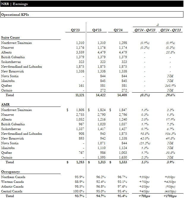 Northview Residential Reit: True North Strong And Cheap (tsx:nrr.un:ca 