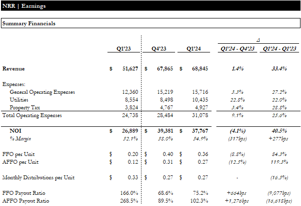 Earnings Update | Financials