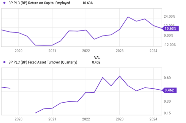 Line Chart Graph Automatically Generated Description with Medium Confidence