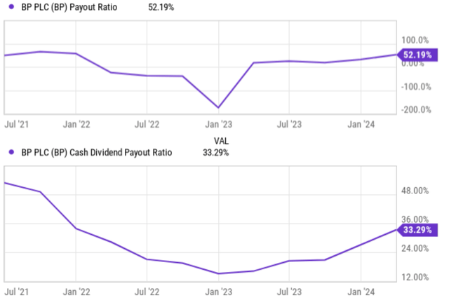 Automatically generated line graph description