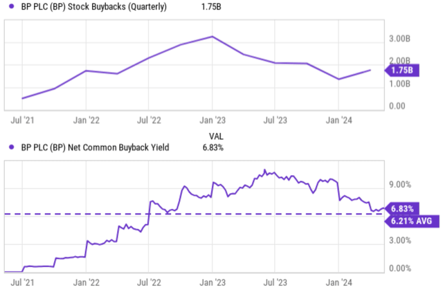 A graph of stock prices Description automatically generated