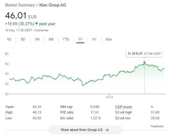 KION Stock price, Google Finance