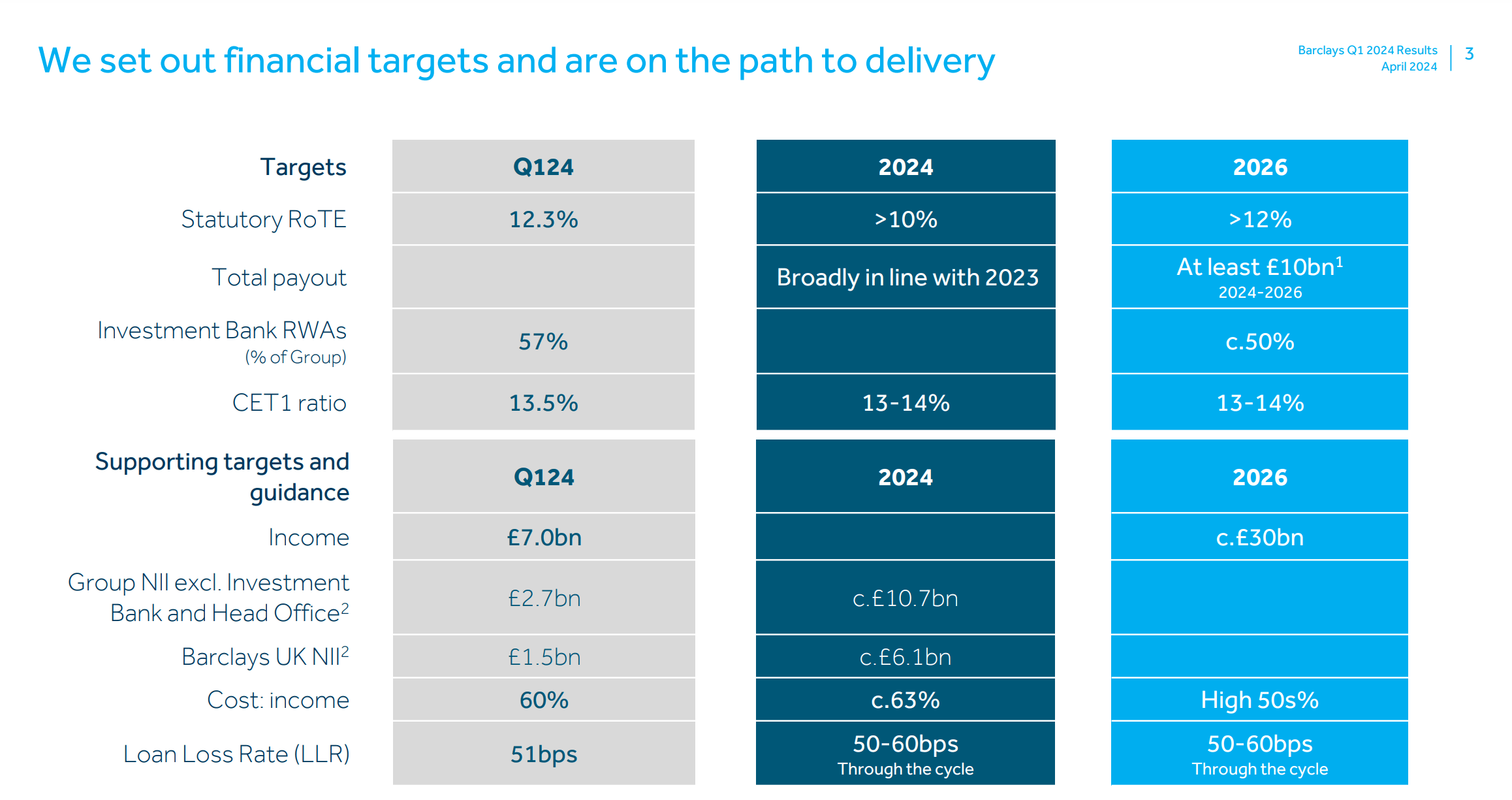 Barclays Well On Track To Deliver On The TripleDigit Upside (NYSEBCS