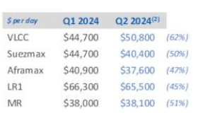 A table with numbers and a few dollar bills Description automatically generated with medium confidence