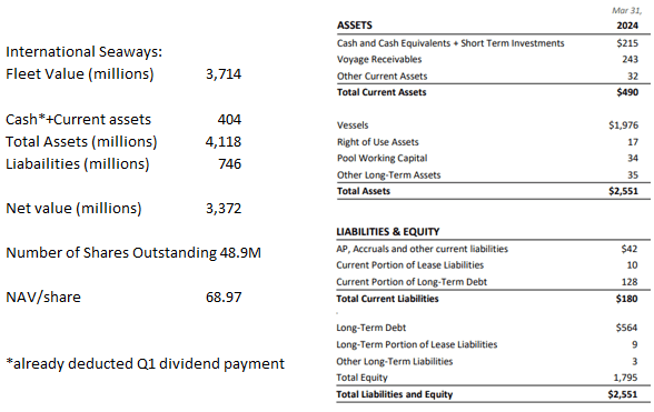 NAV Calculation