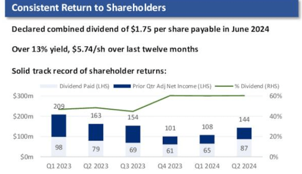 A graph showing the return to shareholders Description automatically generated with medium confidence