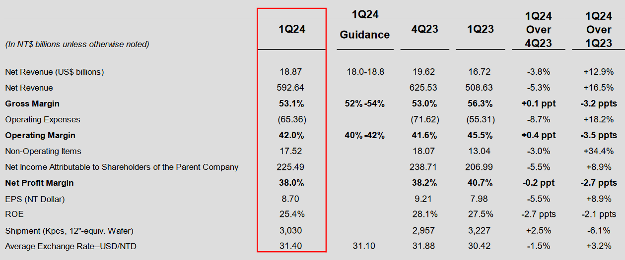 1Q24 Earnings