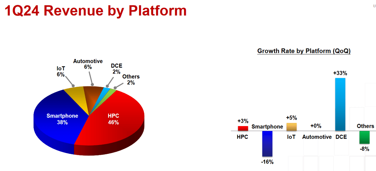 Q1 2024 Revenue