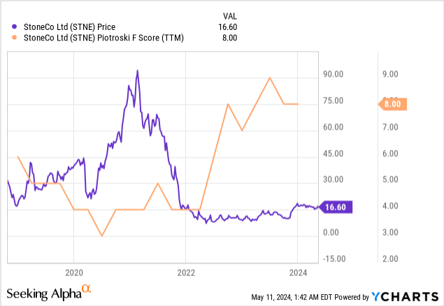 Why Stoneco Stock Still Remains The Ultimate Buy Before Q Earnings