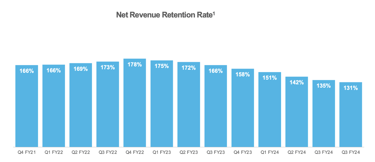 net revenue retention rate