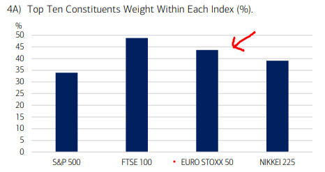 top heavy index