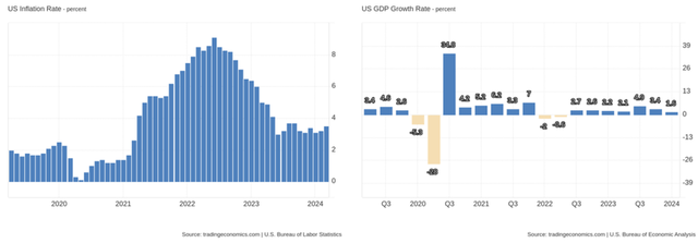 TradingEconomics