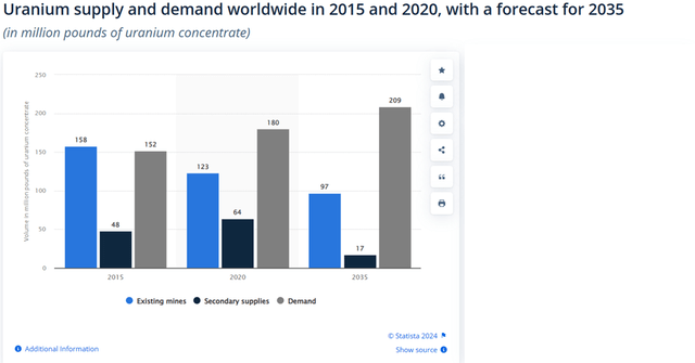 Statista