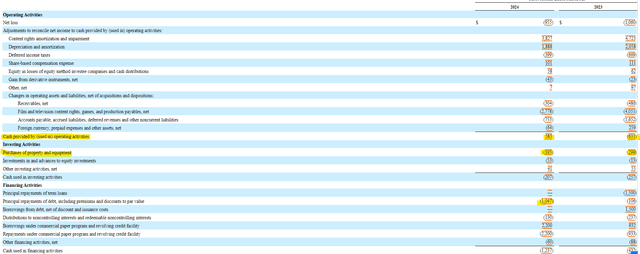 Warner Brothers Discovery Cash Flow