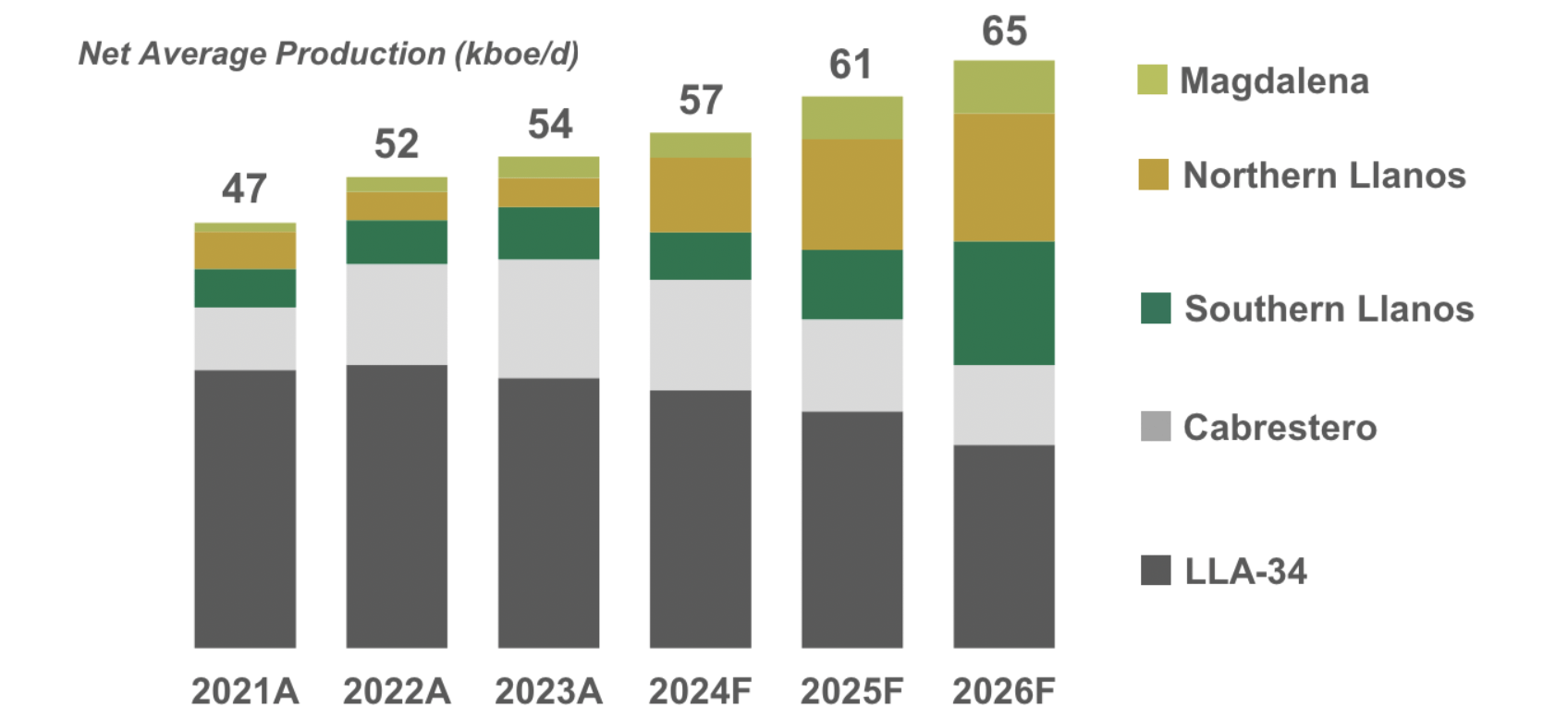 Parex Resources: Plan To Replace Declining Flagship Fields (OTCMKTS ...