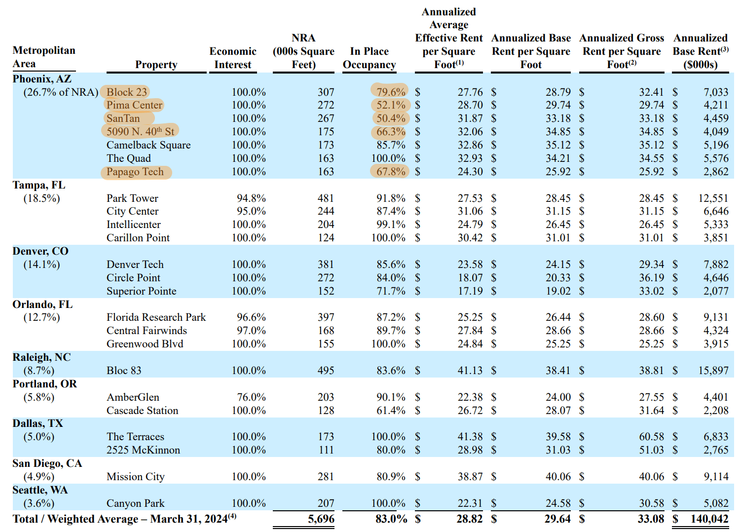 City Office REIT: The 8.4% Dividend Yield Looks Stable (NYSE:CIO ...