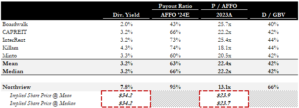 Canadian MF Comps