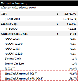 Valuation Summary