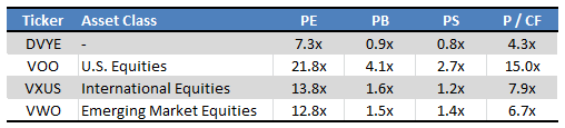 Fund Filings - Table by Author