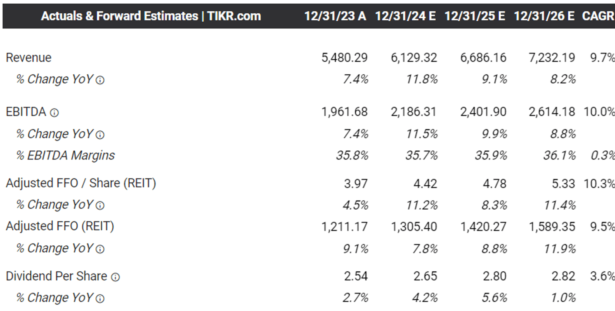 Iron Mountain Q1 Impending Dividend Raise May Justify Its Investment